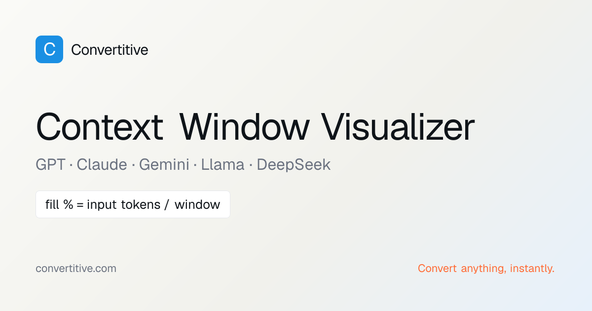 LLM Context Window Visualizer | Convertitive